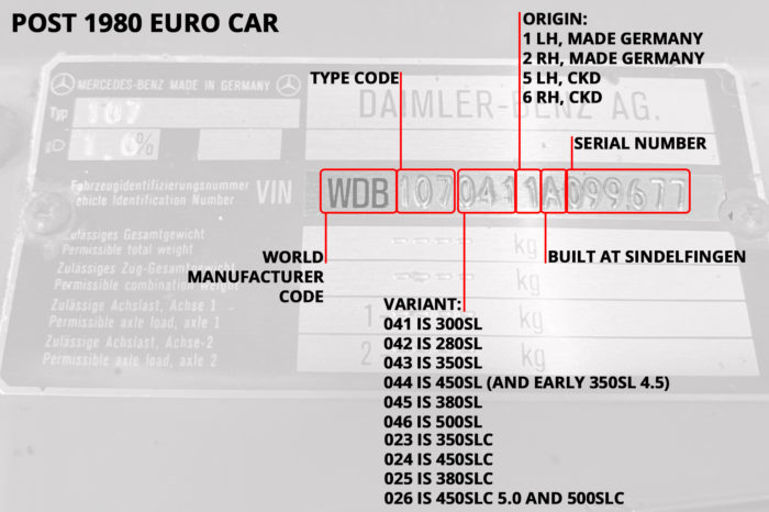 How to read a Mercedes-Benz R107 SL VIN plate – The SLSHOP